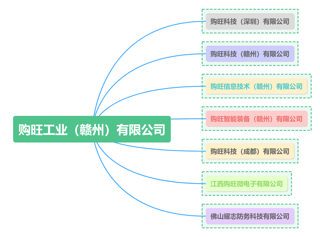 关联企业架构图.png 关联企业架构图.png