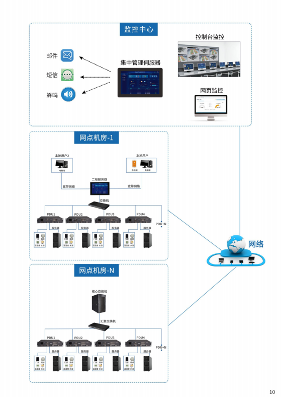 分布式数据中心.png 分布式数据中心.png